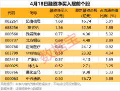 10股获杠杆资金大手笔加仓