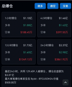 比特币一度跌破39000美元关 