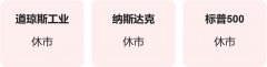 美股休市、关税推迟刺激 