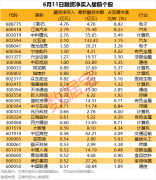 一天收集近9%筹码杠杆资金