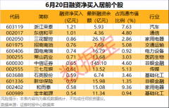又一港股首日破发！杠杆