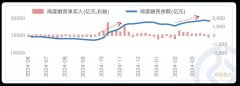 杠杆资金迁徙中的投资信