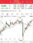 多只阶段高位个股股东拟