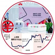 宋清辉：数币系统对国际 