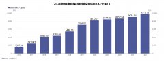 高门槛、低杠杆失去性价
