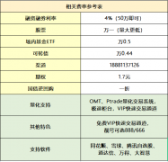 融资融券的杠杆比例是多