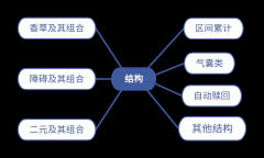 场外期权基础知识丨场外 