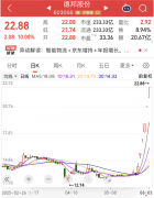 5月以来杠杆资金加仓多只