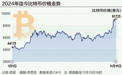 加密货币迎来“黄金时代 