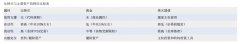 中国外汇网 