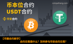 合约交易是什么？怎样参 