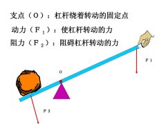 “三智杠杆”撬动设备更