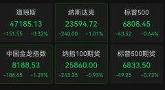 深夜全球市场一片绿！黄 